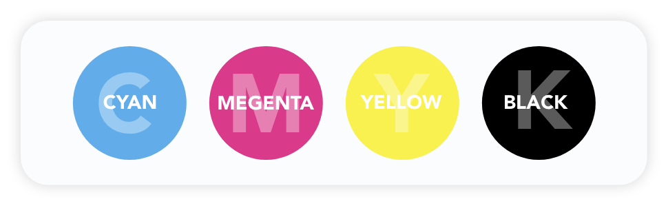 CMYK codes zijn opgebouwd uit 4 kleuren: cyaan, magenta, geel en zwart.
